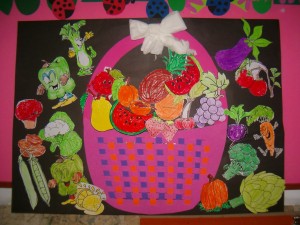 fruit basket project